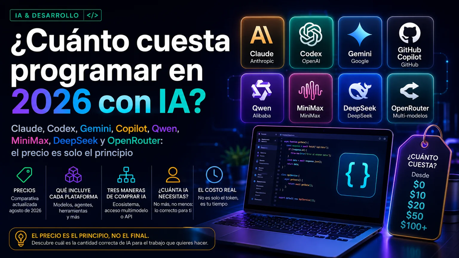 ¿Cuánto cuesta programar en 2026 con IA?