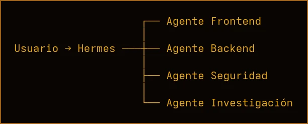 Diagrama: usuario a Hermes conectado a agentes especializados de frontend, backend, seguridad e investigación, fondo negro con texto dorado