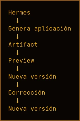 Diagrama: Hermes genera aplicación, artifact, preview, nueva versión, corrección, nueva versión, fondo negro con texto dorado