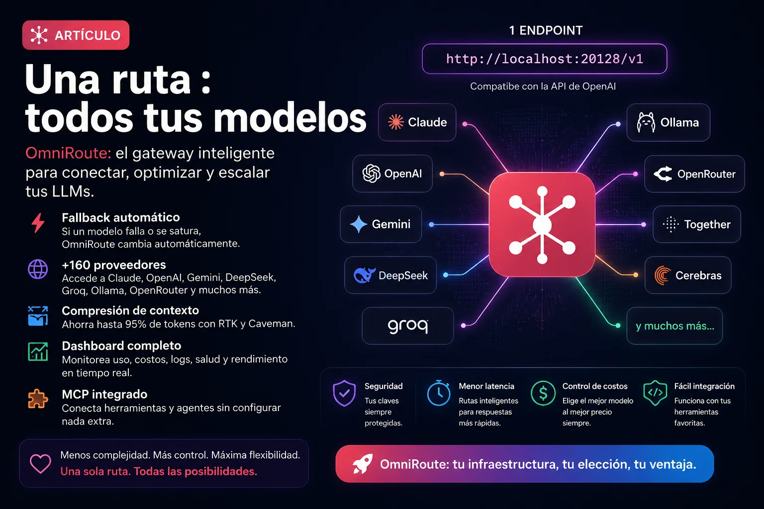 OpenCode + OmniRoute: probé la combinación que promete quitarle el medidor a tu agente de código
