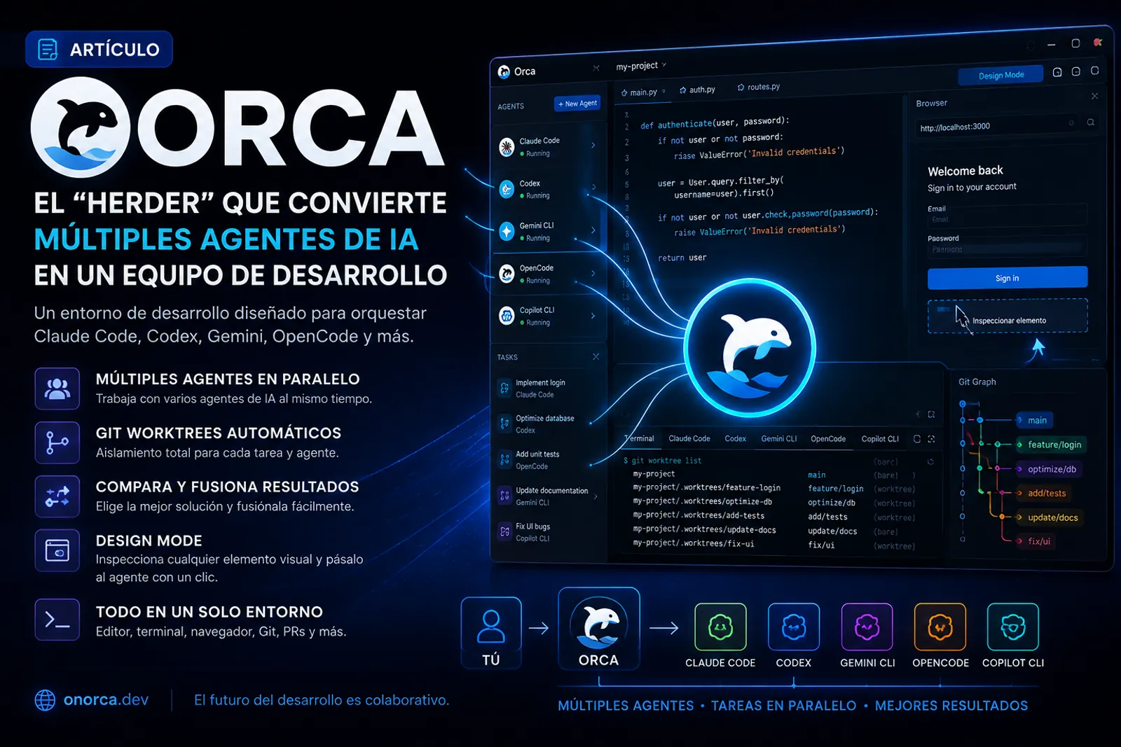 Orca: el “herder” que convierte agentes de IA en un equipo de desarrollo