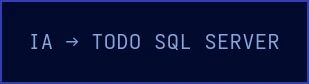 Diagrama: IA con acceso a todo SQL Server
