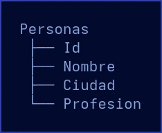 Diagrama: estructura de la entidad Personas